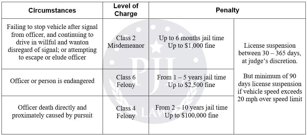 what is the punishment for a class 5 felony in virginia